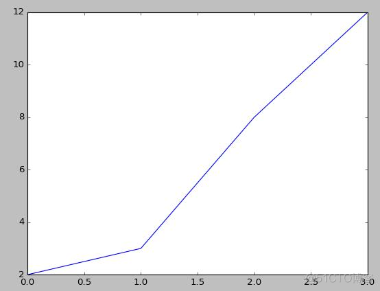 在R、Python和Julia中常用的数据可视化技术_数据_14