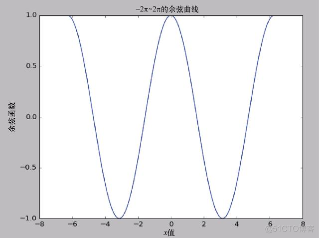 在R、Python和Julia中常用的数据可视化技术_Ｒ语言_15