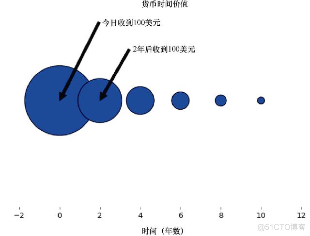 在R、Python和Julia中常用的数据可视化技术_数据集_16