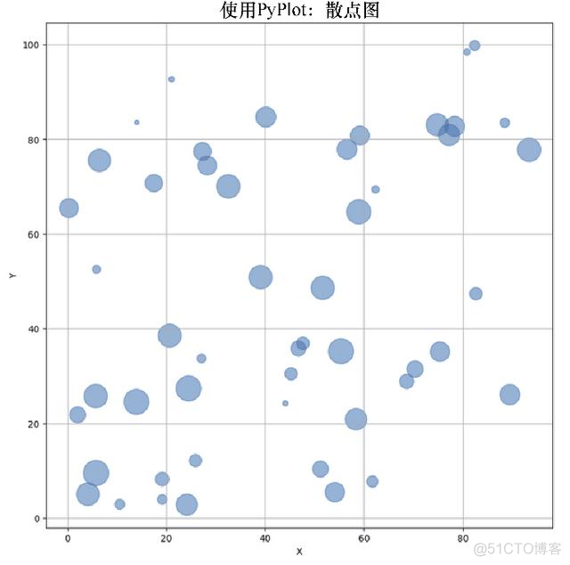 在R、Python和Julia中常用的数据可视化技术_Anaconda_19