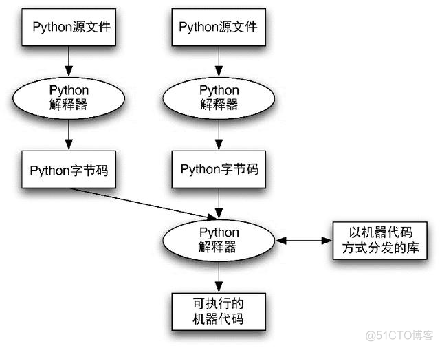 为Python程序员准备的C++知识_Python_02