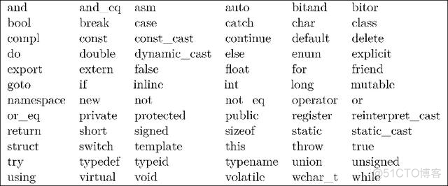 为Python程序员准备的C++知识_C++_03