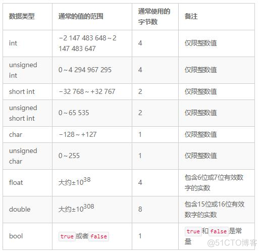 为Python程序员准备的C++知识_C++_04