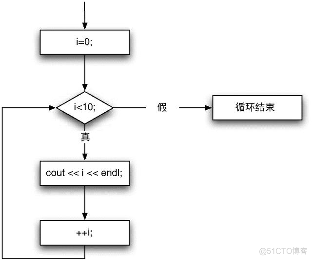 为Python程序员准备的C++知识_C++_07