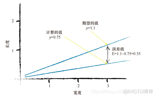 Python神经网络：训练简单的分类器篇_Python_03