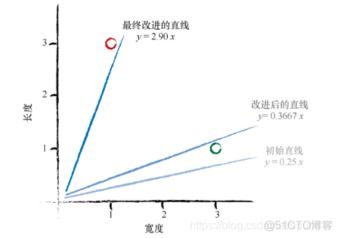 Python神经网络：训练简单的分类器篇_数据_05