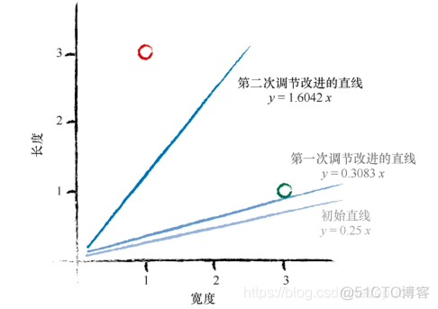 Python神经网络：训练简单的分类器篇_Python_06