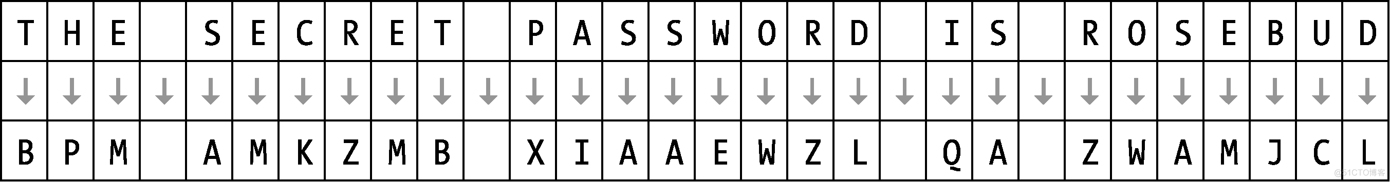 Python密码学入门：凯撒密码_加密算法_03