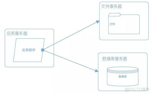 B/S结构模式的发展史(有助了解)_缓存_02