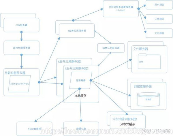 B/S结构模式的发展史(有助了解)_缓存_10