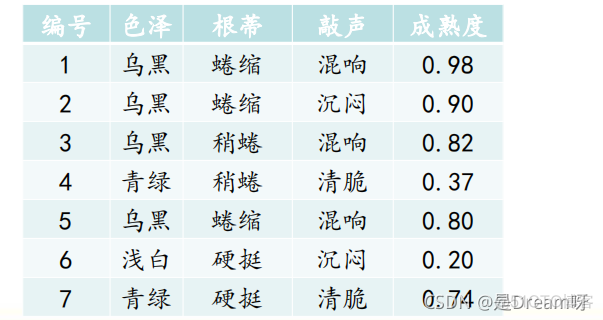 人工智能线性代数基础：矩阵论——第一章 线性空间_原力计划_04