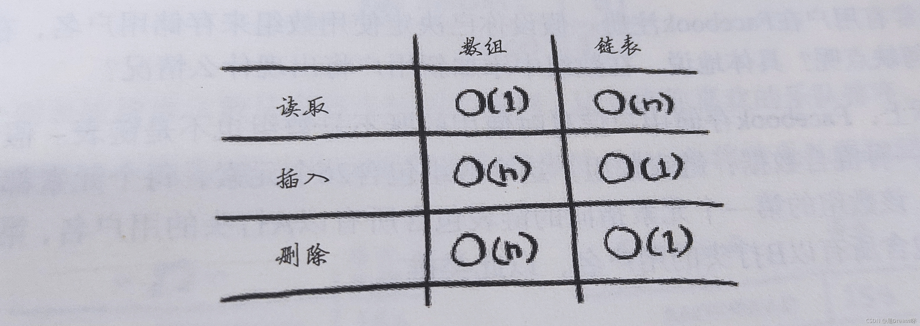 ❤️深入解析链表和数组的区别❤️ 算法图解：第二章：选择排序_数据结构_02