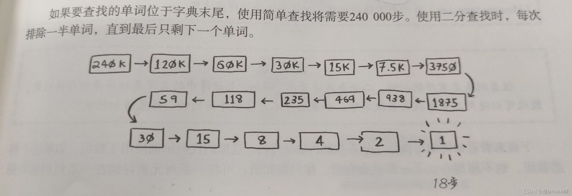 ❤️带你轻松走进算法的世界！算法图解：第一章：算法入门_python_02