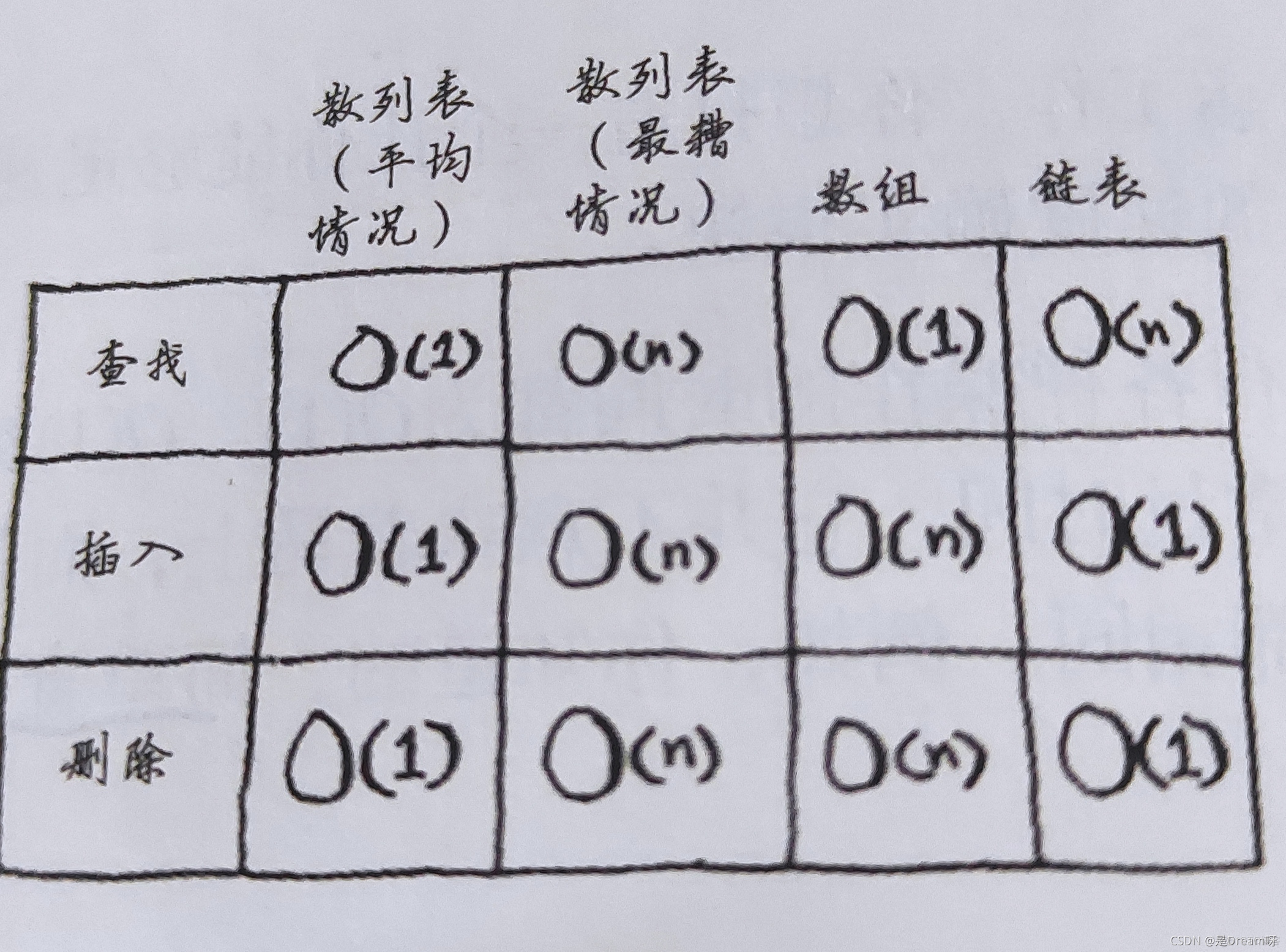 ❤️实现、冲突和散列函数❤️ 算法图解：第五章：散列表_散列函数_03