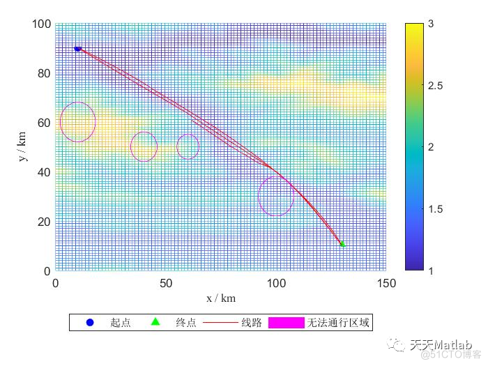 【三维路径规划】基于粒子群算法融合鸡群算法多无人机三维路径规划含Matlab源码_权重_04