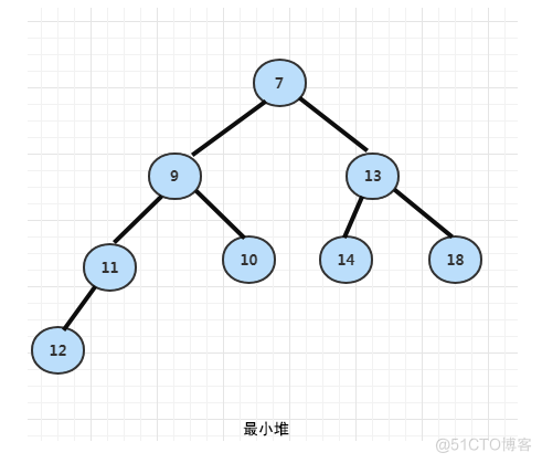 【算法实践】他山之石,可以攻玉--利用完全二叉树快速实现堆排序_数据结构_02