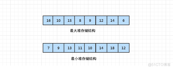 【算法实践】他山之石,可以攻玉--利用完全二叉树快速实现堆排序_数据结构_03