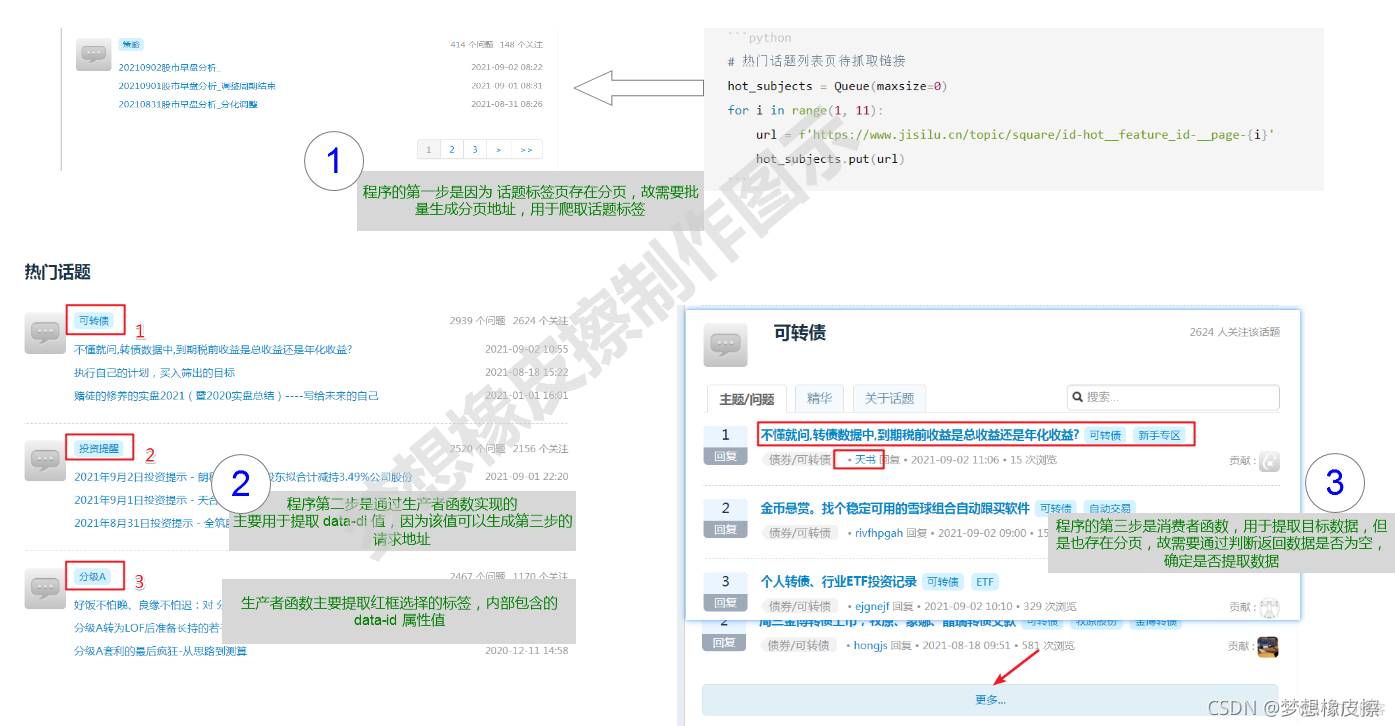 Python采集1个站点不够，那就在安排采集1个，一派话题广场+某金融论坛话题广场爬虫