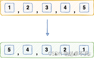 Python程序员常犯的编码错误(二)_python_05