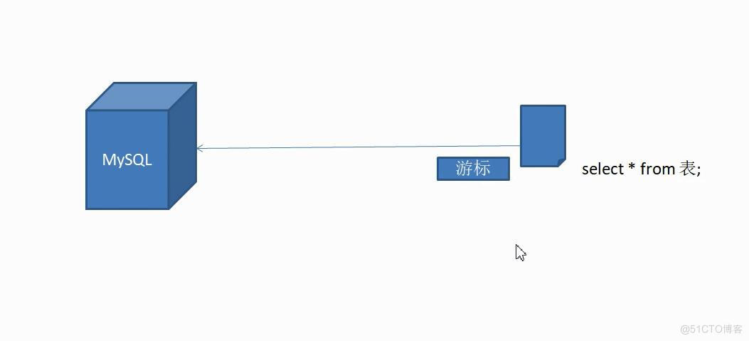 python操作数据编程_mysql