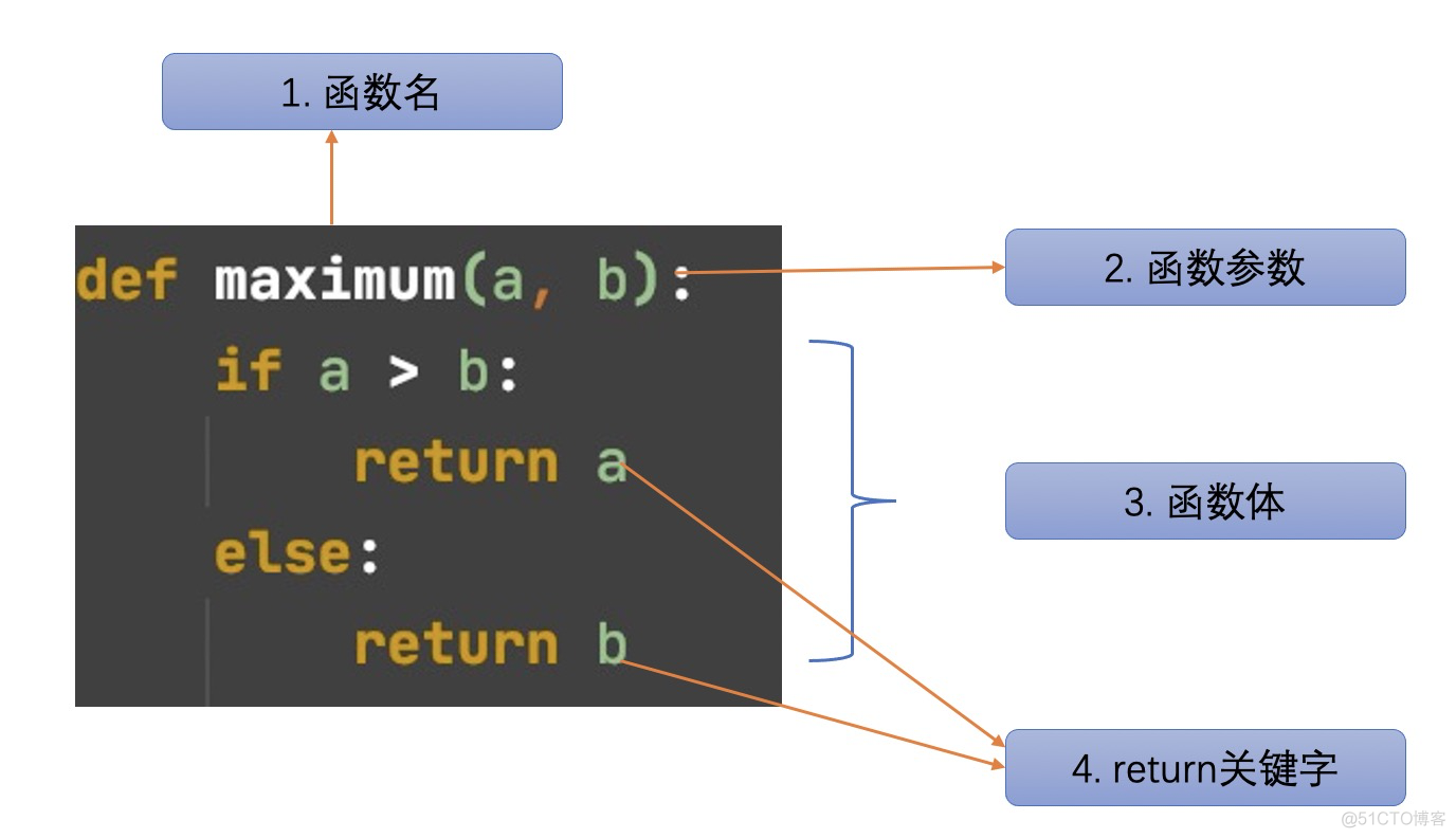 教师妹学python之四：认识函数_内置函数