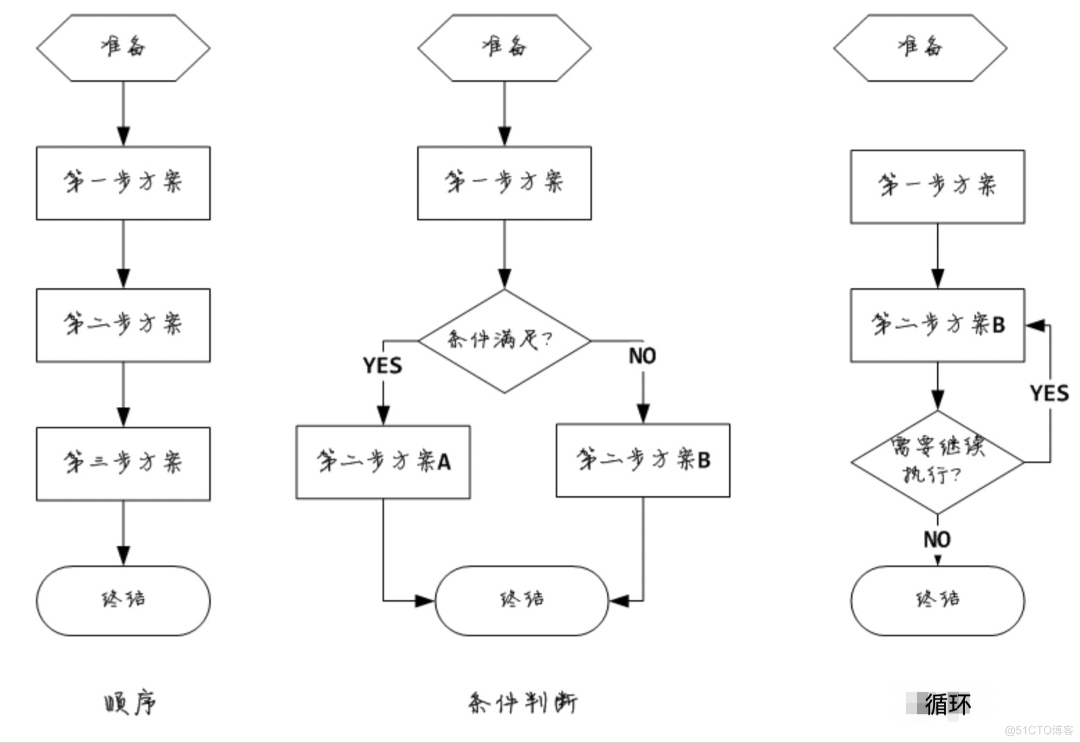 教师妹学python：初识Python_python_02