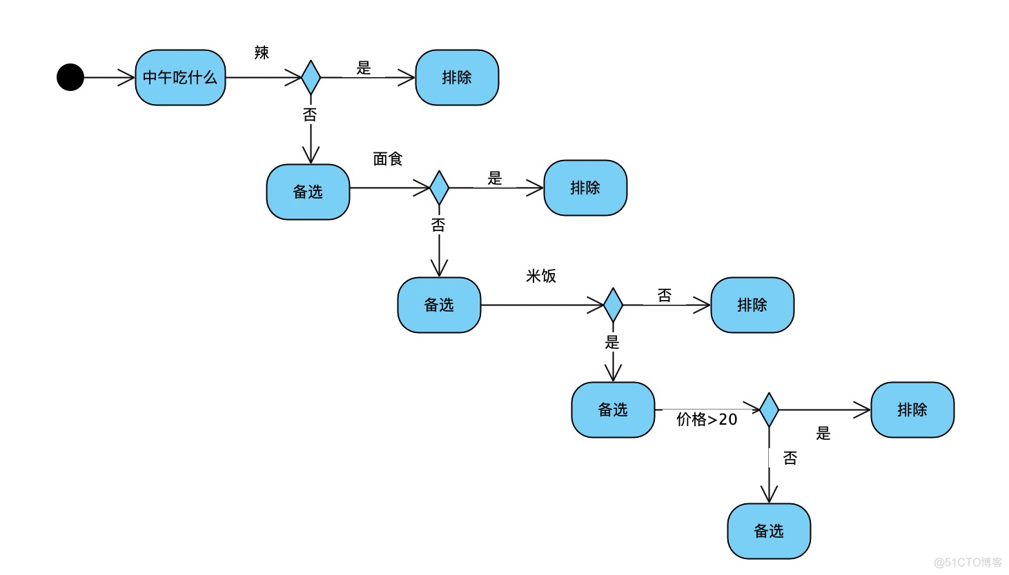 教师妹学python之三：语句控制_条件判断_02