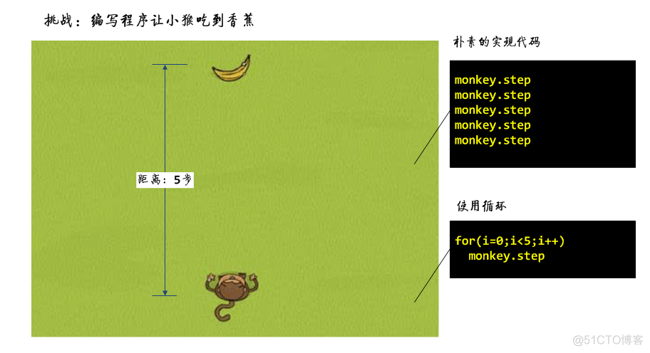 教师妹学python：初识Python_python_04