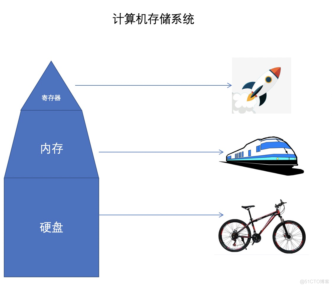 教师妹学python之二：变量与运算符_python_03