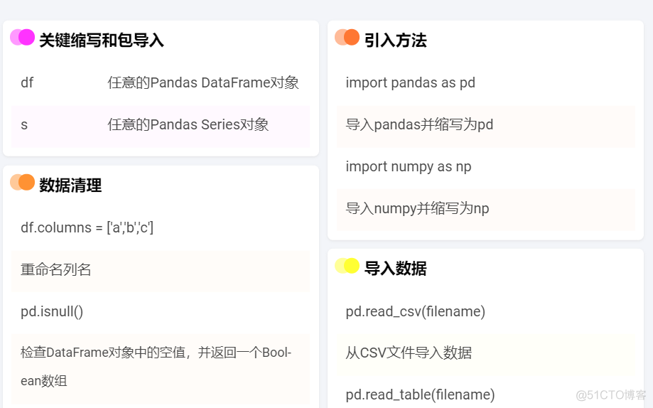 这份中文pandas速查表，真不错！_大数据_03