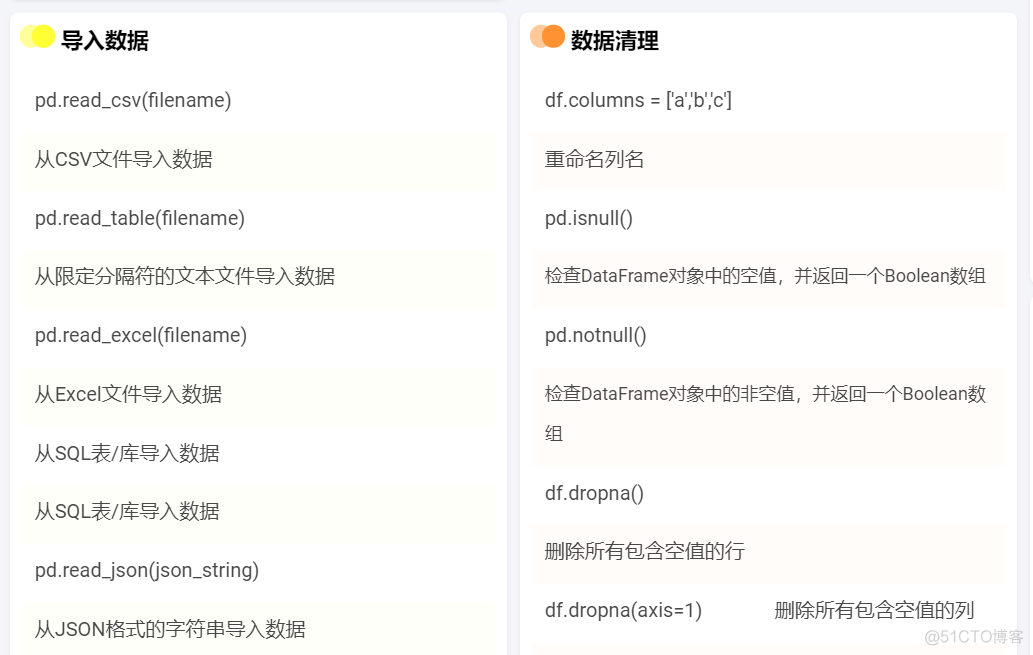这份中文pandas速查表，真不错！_大数据_04