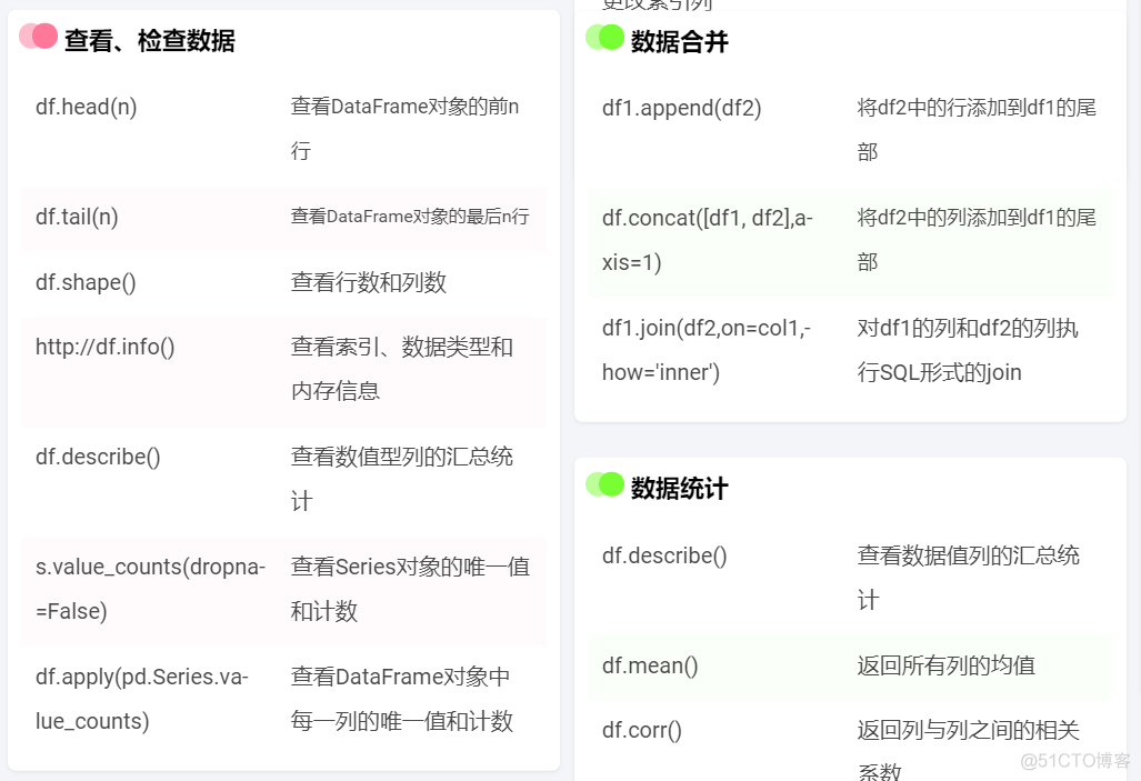 这份中文pandas速查表，真不错！_数据挖掘_05