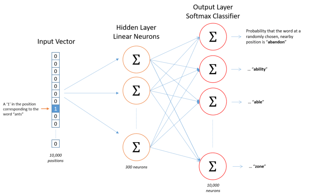 树模型对类别变量的 7 种处理方法（Python代码）_python_06