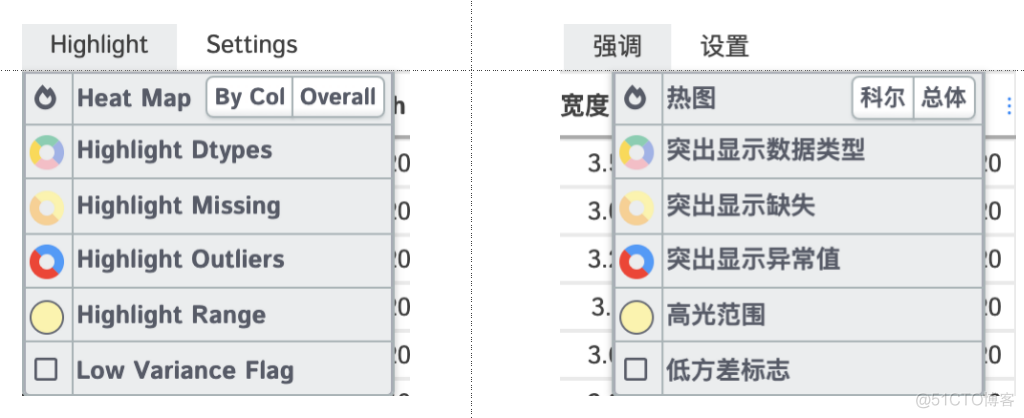 简单实用，聊聊我常用的 4 款 Pandas 自动数据分析神器_数据集_11