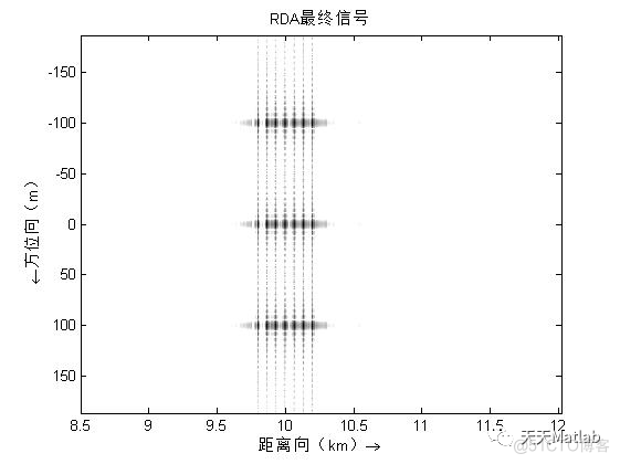 【雷达成像】基于距离多普勒（RD）、CS、RM算法实现机载雷达成像含Matlab源码_matlab代码_11