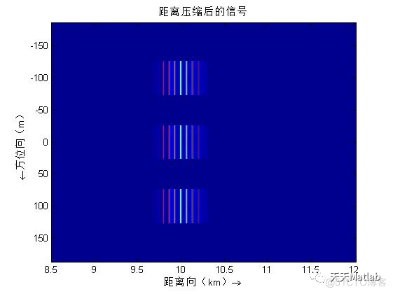 【雷达成像】基于距离多普勒（RD）、CS、RM算法实现机载雷达成像含Matlab源码_参考文献_07