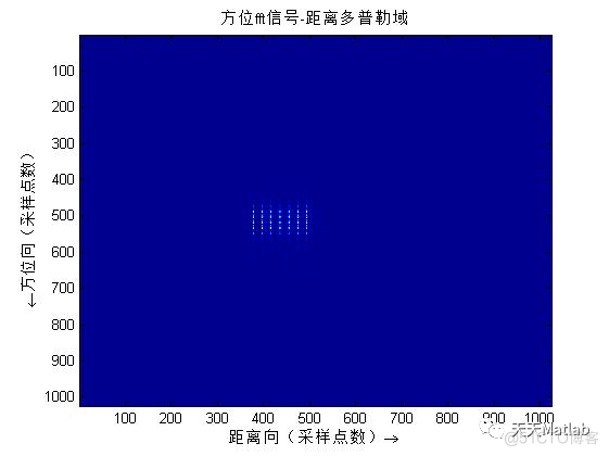 【雷达成像】基于距离多普勒（RD）、CS、RM算法实现机载雷达成像含Matlab源码_参考文献_09