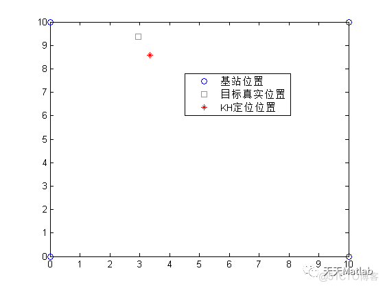 【WSN定位】基于磷虾群优化定位算法附matlab代码_优化算法_06