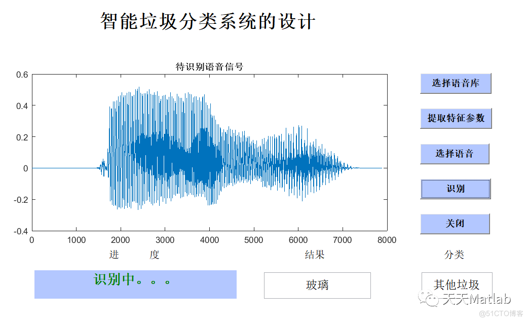 【语音识别-说话人识别】基于MFCC结合Mel频率倒谱系数实现垃圾分类附matlab代码_说话人识别_02