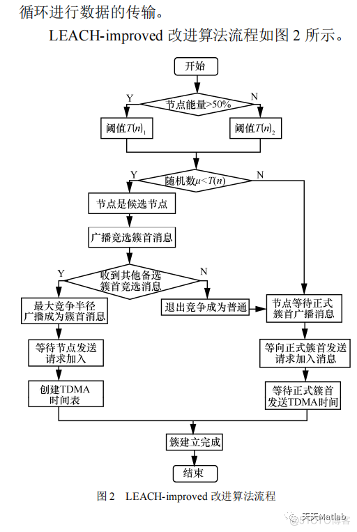 【路由优化】基于能量均衡高效的LEACH协议改进算法附matlab代码_路由协议_12