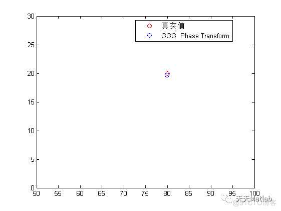 【定位问题】基于CC和GCC算法实现近场声源定位TDOA问题附matlab代码_信号处理_02