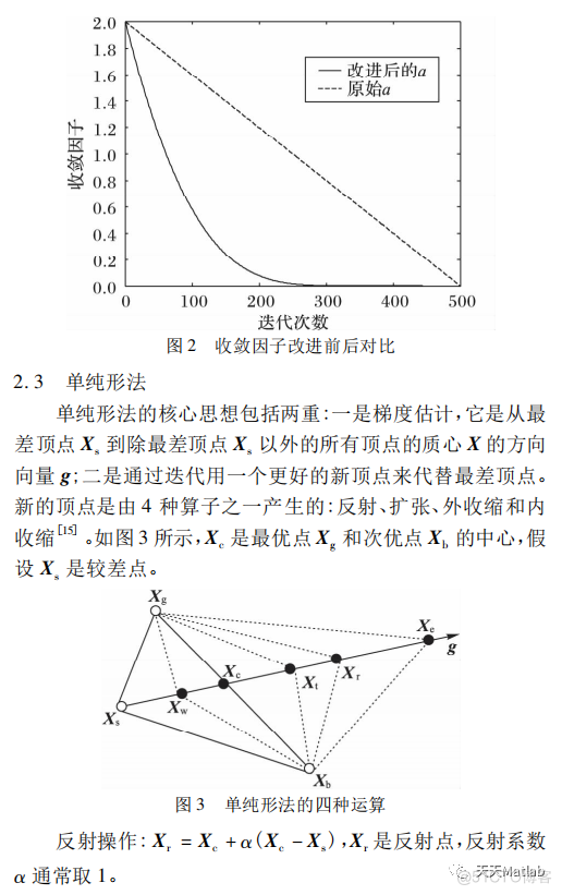 【灰狼算法】基于Iterative映射和单纯形法改进灰狼优化算法求解单目标优化问题(SMIGWO)含Matlab源码_单纯形法_02