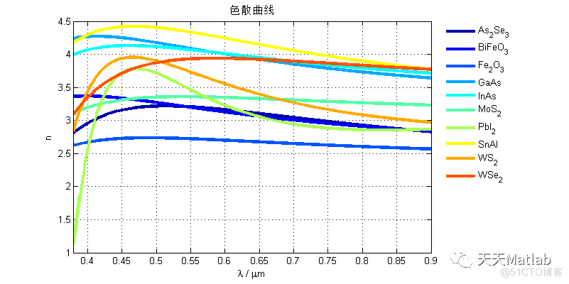 【光学】Matlab实现色散曲线拟合_文件名