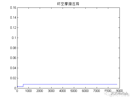 【物理应用】油气井井底计算附Matlab代码_路径规划_02