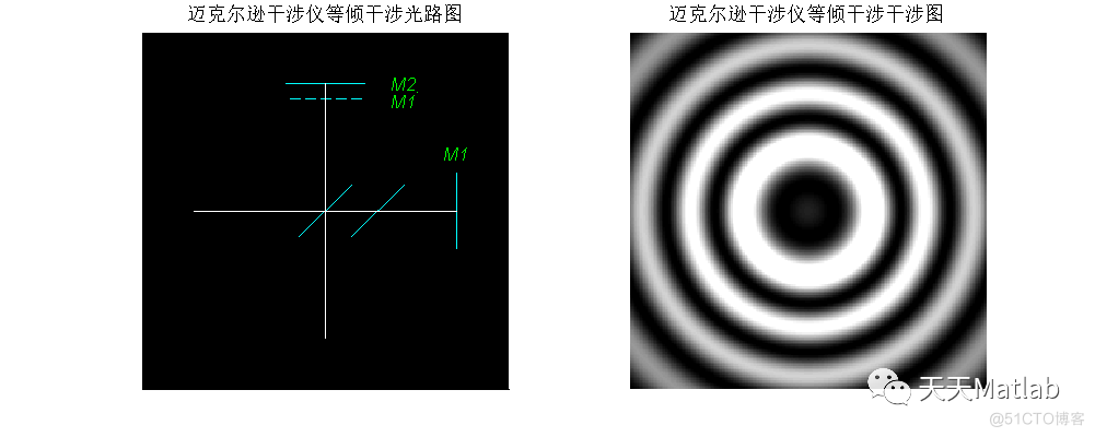 【光学】Matlab实现迈克尔逊干涉仪动态仿真_matlab代码_02