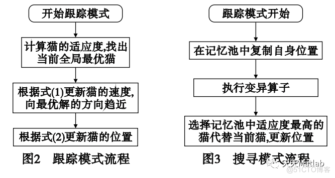 【BP预测】基于猫群算法优化BP神经网络实现数据预测附matlab代码_d3_04