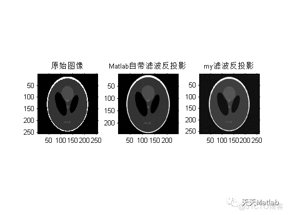 【图像重建】基于滤波反投影实现图像重建附matlab代码_图像重建