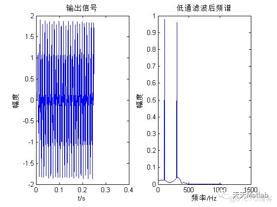 【滤波器】基于低通滤波实现肌电信号处理含Matlab源码_低通滤波器_02