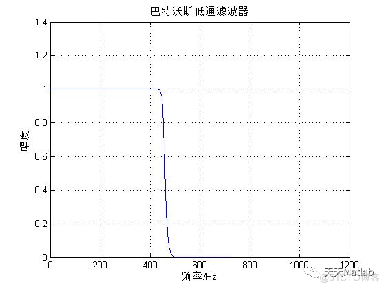 【滤波器】基于低通滤波实现肌电信号处理含Matlab源码_时域_03