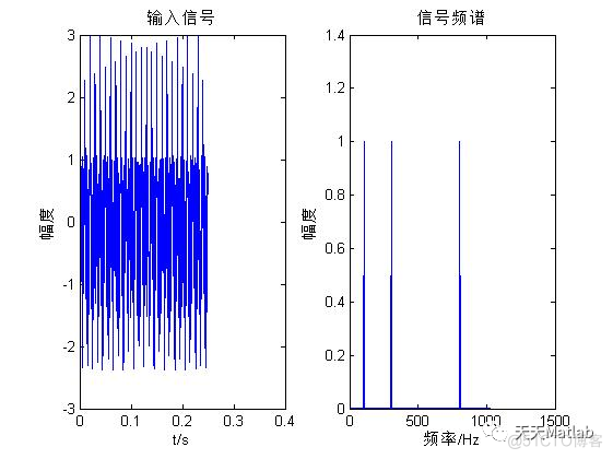 【滤波器】基于低通滤波实现肌电信号处理含Matlab源码_低通滤波器